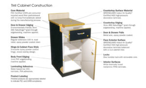 Casework Material Solutions – Specifying Casework for Sustainable Future
